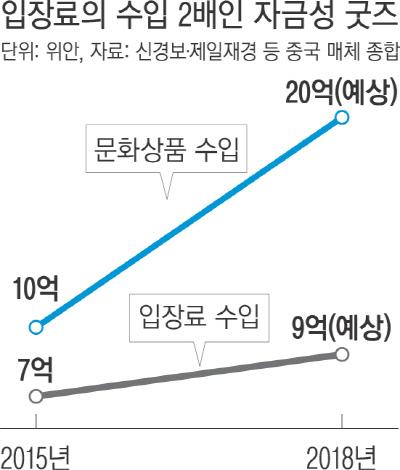 경향신문