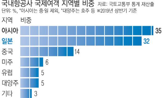 경향신문