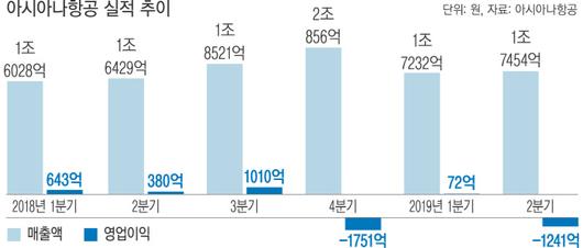 경향신문