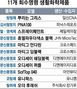 서울신문