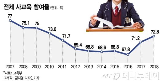 클릭하시면 큰 이미지를 볼 수 있습니다. 머니투데이