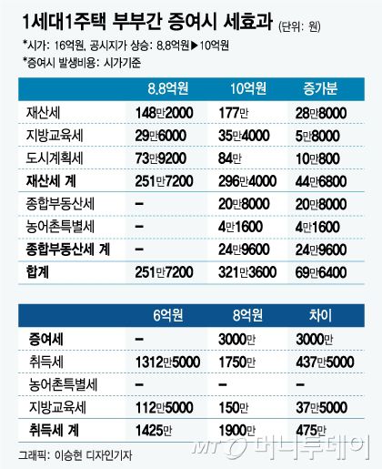 머니투데이
