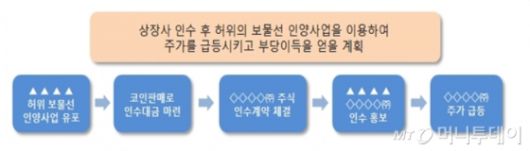 머니투데이