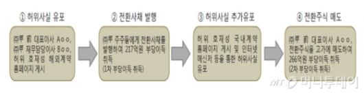 머니투데이