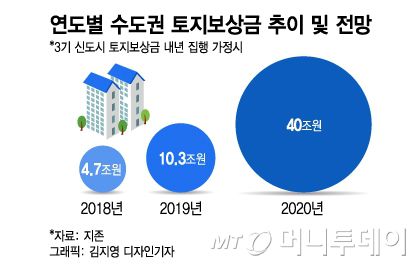 머니투데이