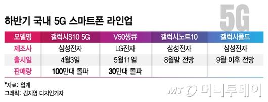 클릭하시면 큰 이미지를 볼 수 있습니다. 머니투데이