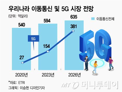 머니투데이