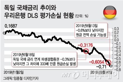 머니투데이