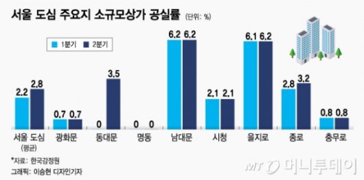 머니투데이