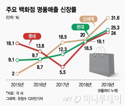 머니투데이