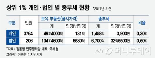 머니투데이