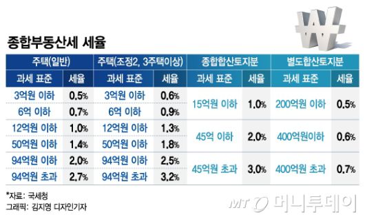 머니투데이