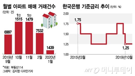 머니투데이