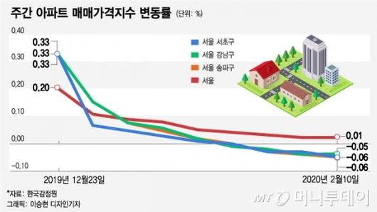 머니투데이