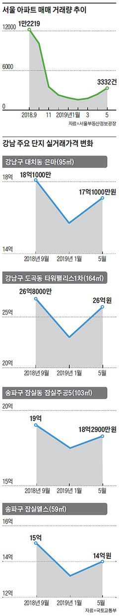 조선비즈