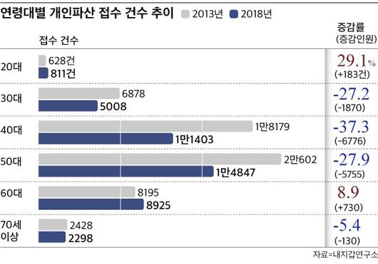 조선비즈