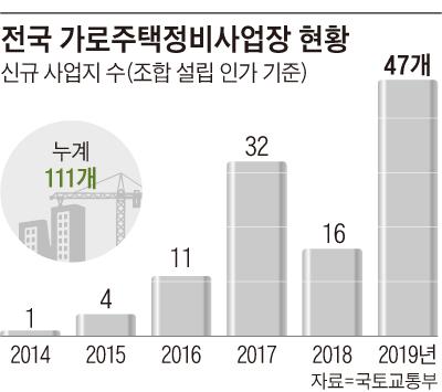 조선비즈