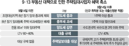 서울경제
