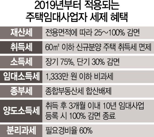 서울경제