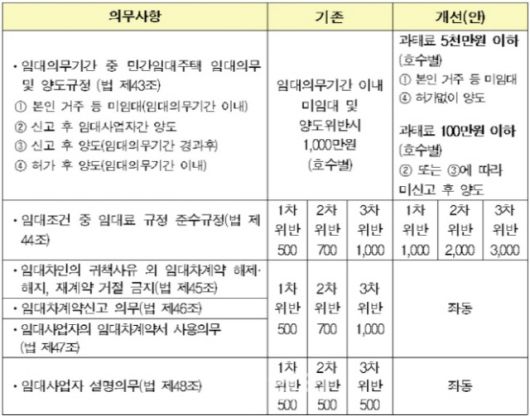 서울경제