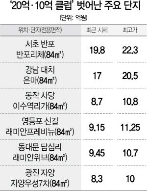 서울경제