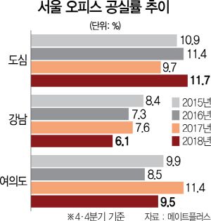 서울경제