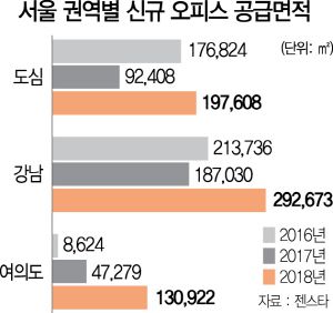 서울경제