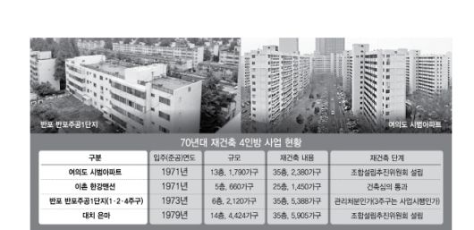 서울경제