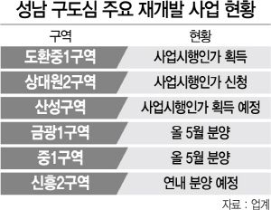 서울경제