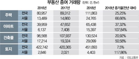 클릭하시면 큰 이미지를 볼 수 있습니다. 서울경제