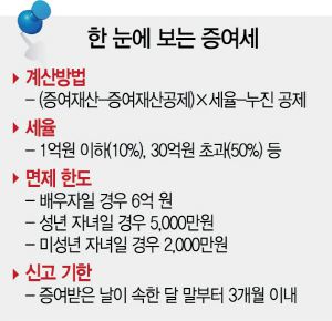 서울경제