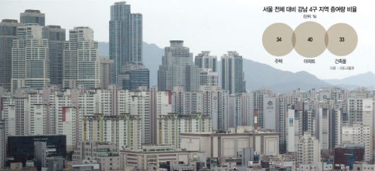 클릭하시면 큰 이미지를 볼 수 있습니다. 서울경제