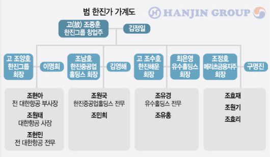 클릭하시면 큰 이미지를 볼 수 있습니다. 서울경제