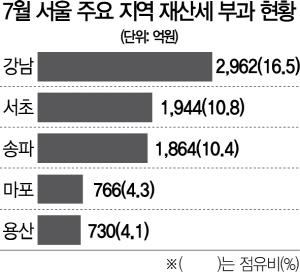 서울경제