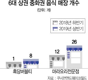 서울경제