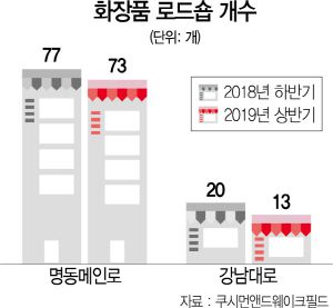 서울경제