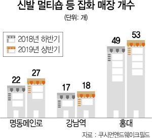 서울경제