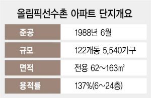 서울경제