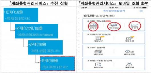 한국금융신문