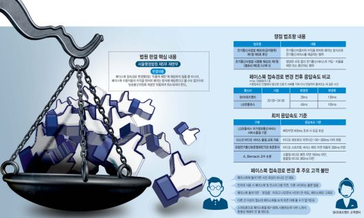 클릭하시면 큰 이미지를 볼 수 있습니다. 전자신문