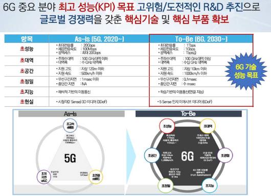 전자신문