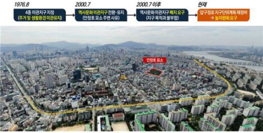 파이낸셜뉴스