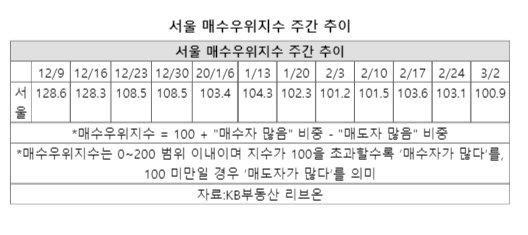 파이낸셜뉴스