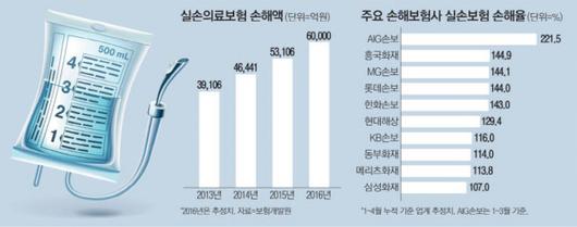 매일경제