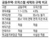 매일경제