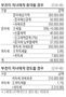 매일경제
