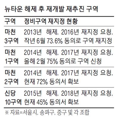 매일경제