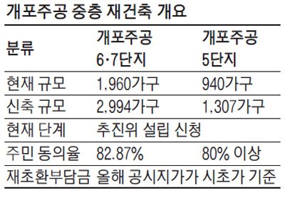 매일경제