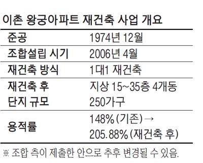 매일경제