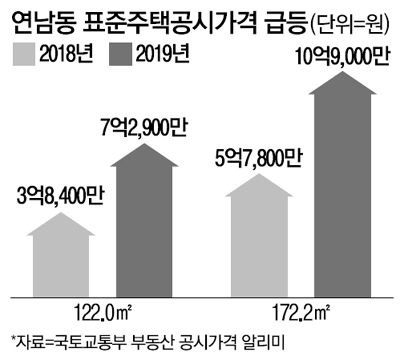 매일경제